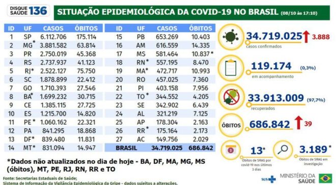 whatsapp image 2022 10 08 at 18.32.13 » Metropolitano News